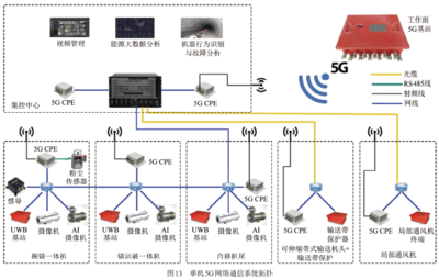 大海则煤矿深埋片帮条件下煤巷智能快速掘进探索与实践——数字监控系统开发