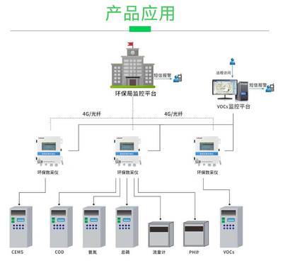 杨凌区河水排污数字监控系统开发与管理方案