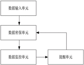 基于SooPat专利搜索的企业产品信息数据监控系统开发