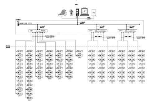 电力监控系统在数字电子产品质量监督检验中心的应用与开发