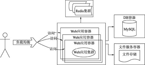 分布式系统的发展历程与数字监控系统开发 演进、挑战与融合