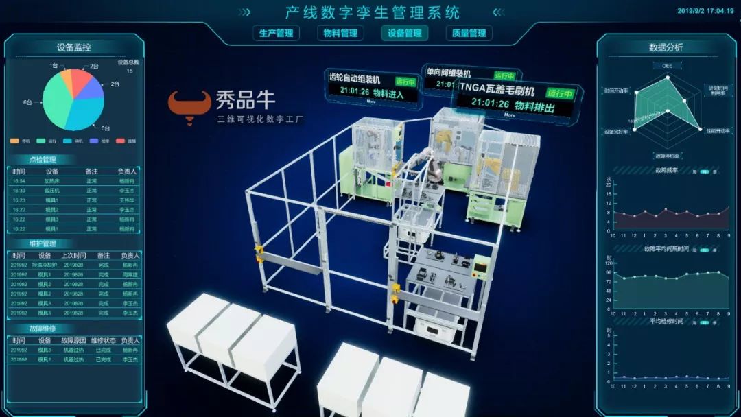 六大产线 揭秘5G时代下的高端“智慧工厂”！