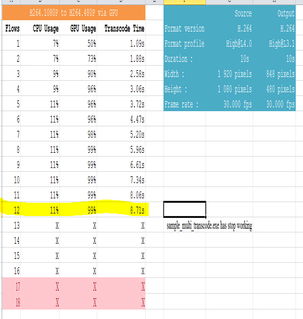 新一代数字安全监控系统的选购秘诀
